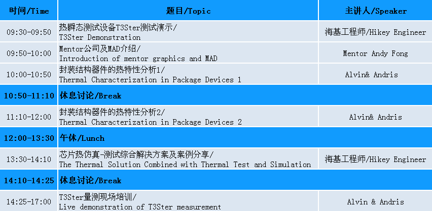 电力电子器件可靠性之热设计交流会的图1